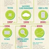 15 Years of Tech Innovations: What's Next