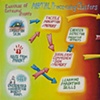 Memory Diagram