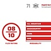Production Details and Line Up