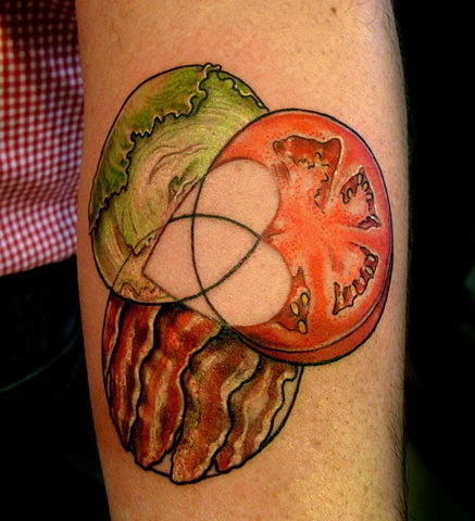 BLT Venn diagram